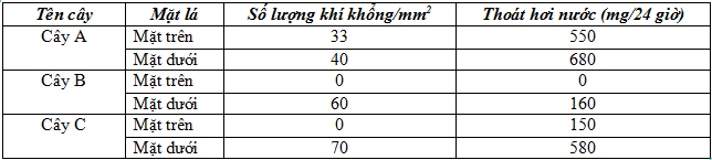 Đề thi học sinh giỏi môn sinh Đề thi học sinh giỏi môn sinh