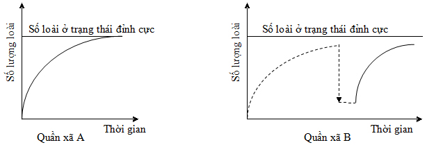 Đề thi học sinh giỏi môn Sinh Đề thi học sinh giỏi môn Sinh