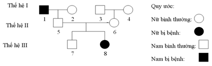 Đề thi tuyển sinh lớp 10 chuyên Sinh