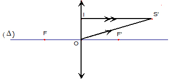 Đề thi tuyển sinh lớp 10 môn Vật lý hệ công lập Đề thi tuyển sinh lớp 10 môn Vật lý hệ công lập