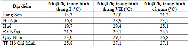 Đề thi học sinh giỏi tỉnh Cà Mau lớp 12 năm 2012 môn Địa lý Đề thi học sinh giỏi tỉnh Cà Mau lớp 12 năm 2012 môn Địa lý