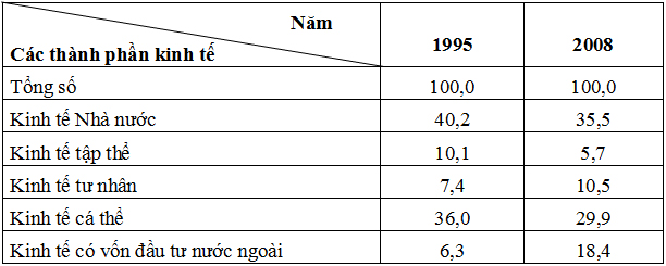 Đề thi học sinh giỏi tỉnh Cà Mau lớp 9 năm 2011 môn Địa lý Đề thi học sinh giỏi tỉnh Cà Mau lớp 9 năm 2011 môn Địa lý