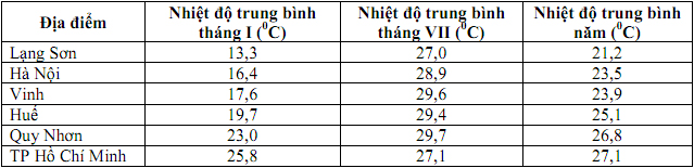 Đề thi học sinh giỏi tỉnh Bắc Ninh năm 2012 - 2013 môn Địa lí lớp 12 Đề thi học sinh giỏi tỉnh Bắc Ninh năm 2012 - 2013 môn Địa lí lớp 12