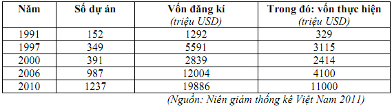 Đề thi học sinh giỏi tỉnh Bắc Ninh năm 2012 - 2013 môn Địa lí lớp 12 Đề thi học sinh giỏi tỉnh Bắc Ninh năm 2012 - 2013 môn Địa lí lớp 12