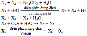 Đề thi học sinh giỏi tỉnh Nghệ An môn Hóa lớp 9 Bảng A Đề thi học sinh giỏi tỉnh Nghệ An môn Hóa lớp 9 Bảng A