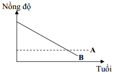 Đề thi học sinh giỏi tỉnh Bạc Liêu môn Sinh học lớp 12 Đề thi học sinh giỏi tỉnh Bạc Liêu môn Sinh học lớp 12