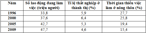 Đề thi học sinh giỏi lớp 12 THPT tỉnh Quảng Bình năm 2013 môn Địa lí Đề thi học sinh giỏi lớp 12 THPT tỉnh Quảng Bình năm 2013 môn Địa lí