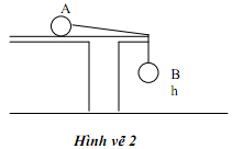Đề thi học sinh giỏi lớp 12 THPT tỉnh Bến Tre năm học 2009 - 2010 môn Vật lý Đề thi học sinh giỏi lớp 12 THPT tỉnh Bến Tre năm học 2009 - 2010 môn Vật lý