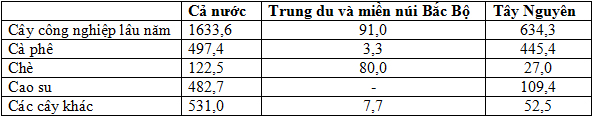 Đề thi học sinh giỏi lớp 9 THCS tỉnh Đăk Nông năm học 2010 - 2011 môn Địa lý Đề thi học sinh giỏi lớp 9 THCS tỉnh Đăk Nông năm học 2010 - 2011 môn Địa lý