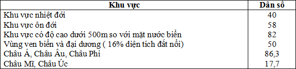 Đề thi học sinh giỏi lớp 12 THPT tỉnh Đăk Nông năm học 2010 - 2011 môn Địa lý Đề thi học sinh giỏi lớp 12 THPT tỉnh Đăk Nông năm học 2010 - 2011 môn Địa lý