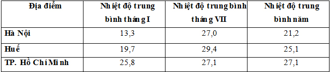 Đề thi học kỳ I lớp 12 THPT chuyên Thái Nguyên năm 2012 - 2013 môn Địa lý Đề thi học kỳ I lớp 12 THPT chuyên Thái Nguyên năm 2012 - 2013 môn Địa lý