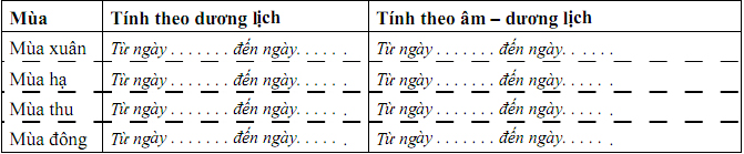 Đề thi học sinh giỏi lớp 9 THCS tỉnh Ninh Thuận năm 2012 - 2013 môn Địa lý