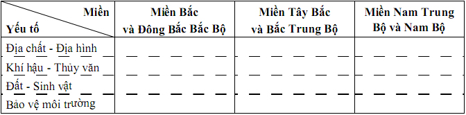 Đề thi học sinh giỏi lớp 9 THCS tỉnh Ninh Thuận năm 2012 - 2013 môn Địa lý