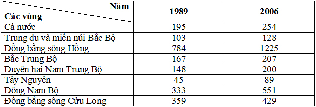 Đề thi học sinh giỏi lớp 9 THCS tỉnh Hà Nam năm 2011 - 2012 môn Địa lý Đề thi học sinh giỏi lớp 9 THCS tỉnh Hà Nam năm 2011 - 2012 môn Địa lý