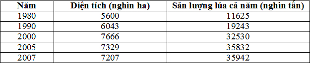 Đề thi học sinh giỏi lớp 9 THCS tỉnh Hà Nam năm 2011 - 2012 môn Địa lý Đề thi học sinh giỏi lớp 9 THCS tỉnh Hà Nam năm 2011 - 2012 môn Địa lý