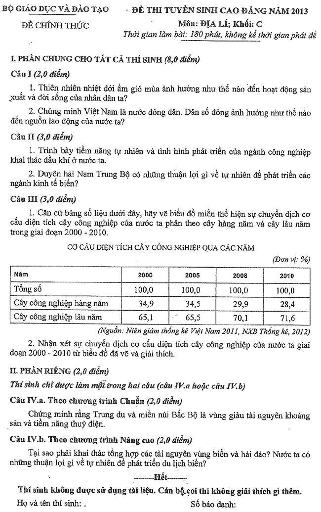 Đề thi - Đáp án thi Cao đẳng năm 2013 - Khối C Đề thi - Đáp án thi Cao đẳng năm 2013 - Khối C