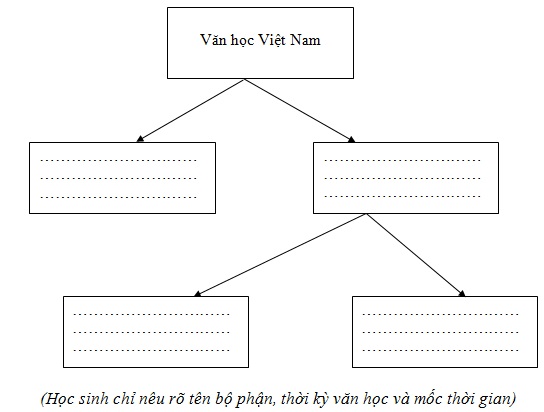 Đề thi khảo sát chất lượng đầu năm trường THCS Kim Đồng tỉnh Bà Rịa môn Ngữ văn
