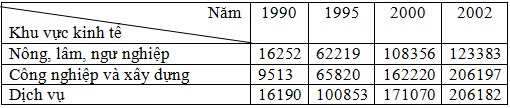 Đề thi học sinh giỏi lớp 9 THCS tỉnh Lâm Đồng môn Địa lý Đề thi học sinh giỏi lớp 9 THCS tỉnh Lâm Đồng môn Địa lý
