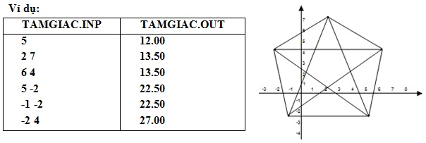 Đề thi học sinh giỏi cấp THPT tỉnh L&acirc;m Đồng m&ocirc;n Tin học