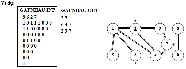 Đề thi học sinh giỏi cấp THPT tỉnh L&acirc;m Đồng m&ocirc;n Tin học