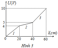 Đề thi Olympic Vật lý 11 năm 2012 - 2013