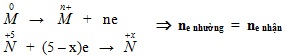 Các dạng toán về Axit Nitric