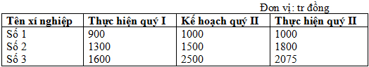 Bài tập nguyên lý thống kê Bài tập nguyên lý thống kê