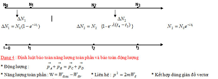 Tổng hợp công thức Giải nhanh Vật lý 12