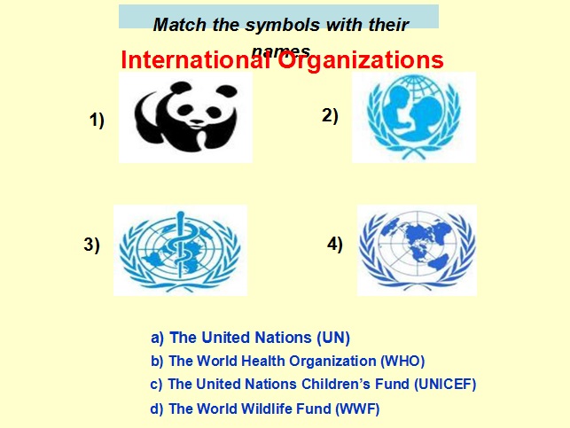 Giáo án điện tử Tiếng Anh lớp 12 unit 14 International organizations