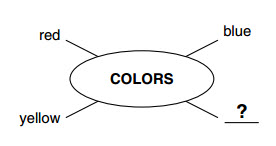 60 câu hỏi trắc nghiệm Tiếng Anh