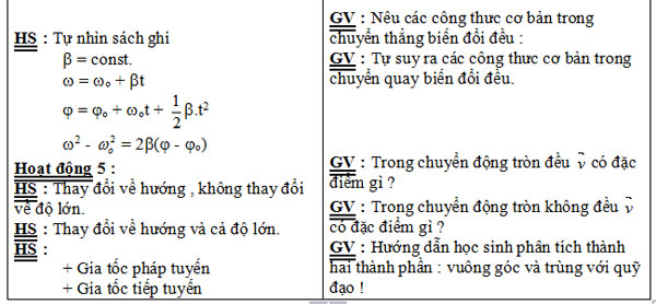 Giáo án Vật lý lớp 12
