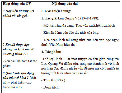 Giáo án Hồn Trương Ba, da hàng thịt