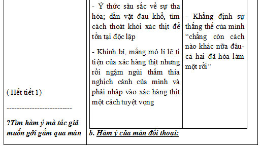 Giáo án Hồn Trương Ba, da hàng thịt