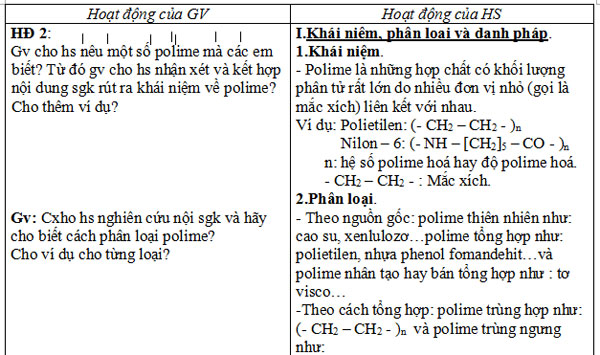 Giáo án Hóa học lớp 12 nâng cao chương Polime
