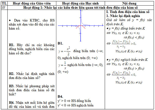 Giáo án môn Toán: Ứng dụng đạo hàm đề khảo sát hàm số và vẽ đồ thị hàm số