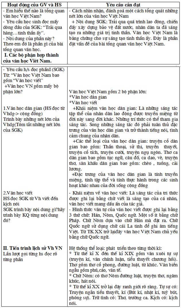 Giáo án Ngữ văn lớp 10 cơ bản