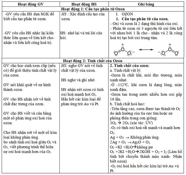 Giáo án bài Ozon và Hidro peoxit
