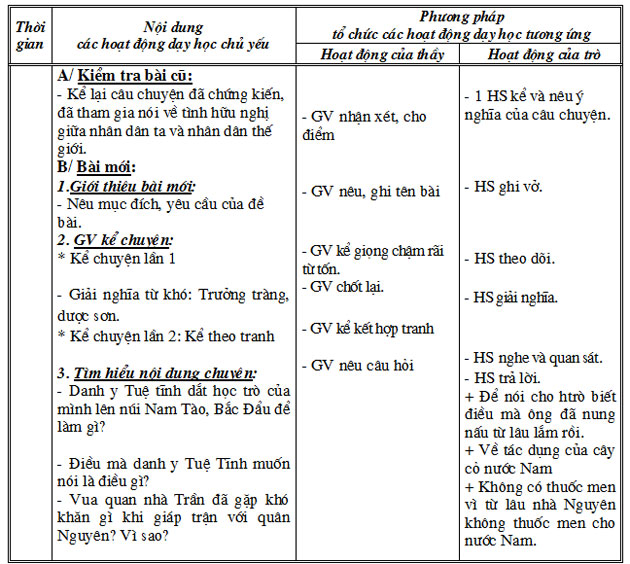 Giáo án Kể chuyện Cây cỏ nước nam