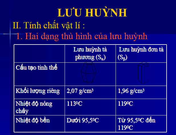 Lưu huỳnh