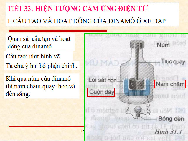 Bài giảng Hiện tượng cảm ứng điện từ Bài giảng điện tử Vật lý 9
