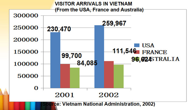 Bài giảng Tiếng anh 10 unit 16 Bài giảng điện tử Tiếng Anh 10