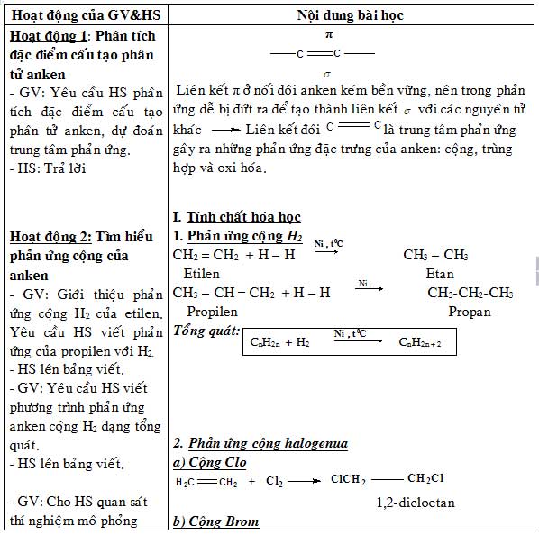 Giáo án bài Anken