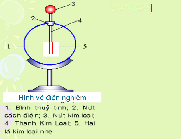 Điện tích. Định luật Cu-lông