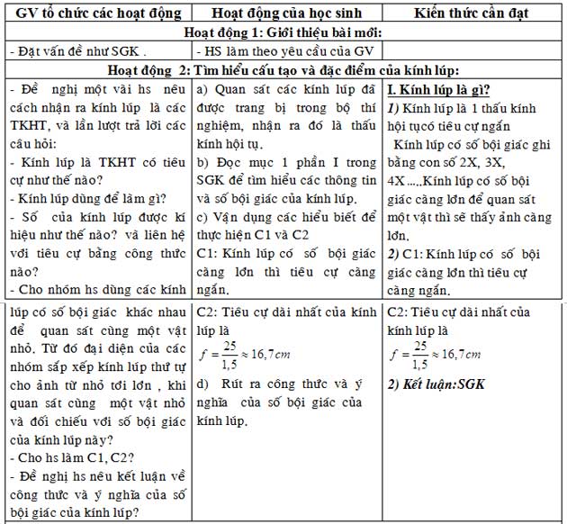 Giáo án bài Kính lúp