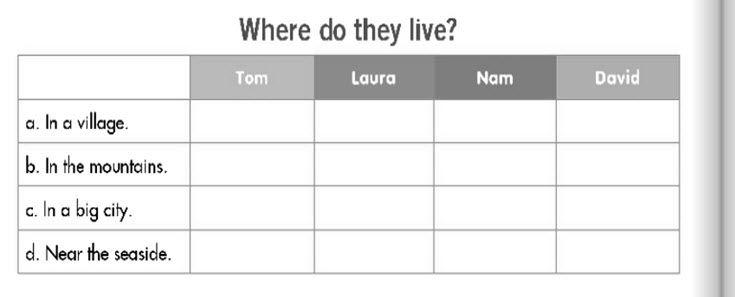 Đề kiểm tra học kì 2 môn Tiếng Anh lớp 5