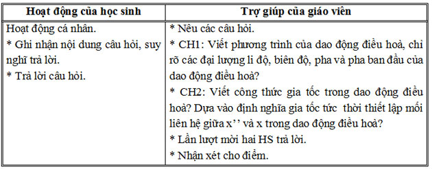 Giáo án Con lắc lò xo
