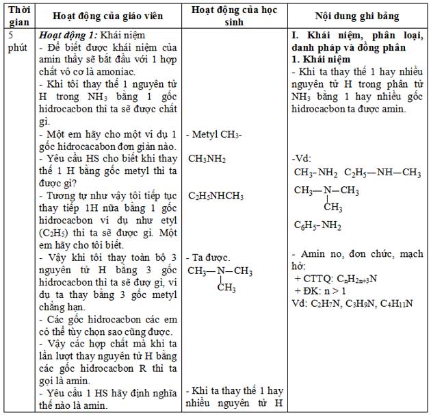 Giáo án Hóa bài Amin