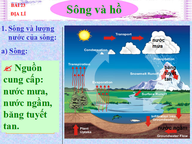  Địa lý 6 bài 18