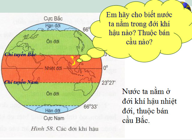 Bài giảng Địa lý 8