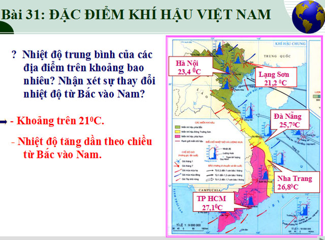 Đặc điểm khí hậu Việt Nam Địa lý 8